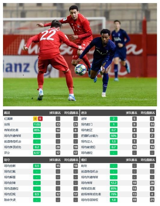 拜仁慕尼黑提前夺冠在望,穆西亚拉天才少年独中两元    拜仁慕尼黑提前夺冠在望,穆西亚拉天才少年独中两元